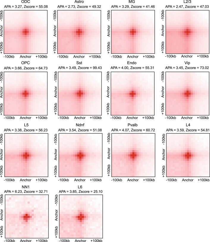 Extended Data Fig. 9