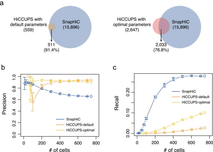 Extended Data Fig. 2