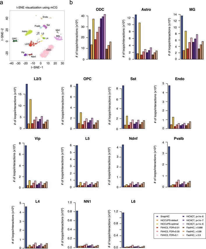 Extended Data Fig. 7