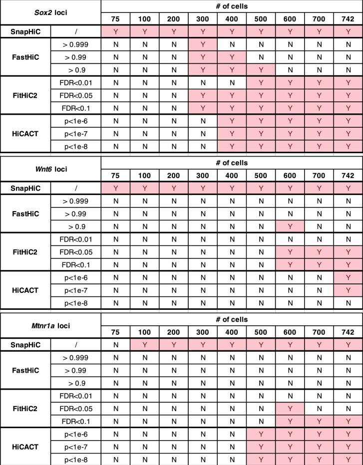 Extended Data Fig. 6