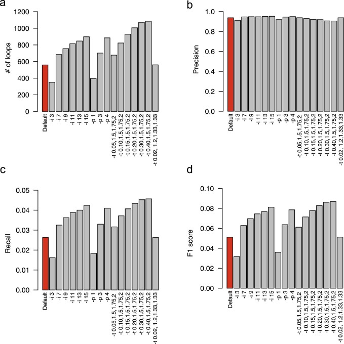 Extended Data Fig. 1