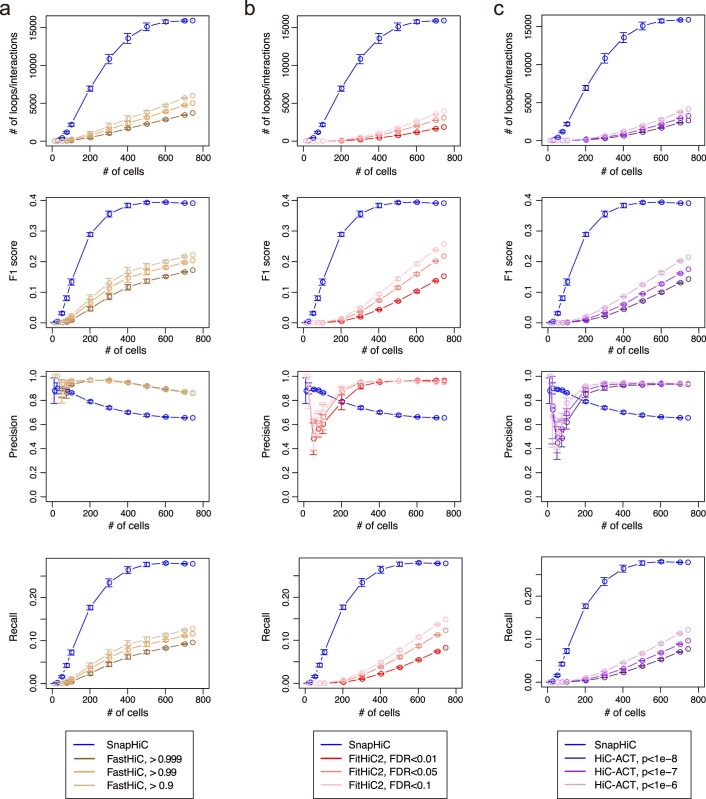 Extended Data Fig. 5