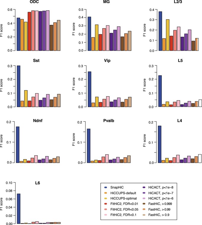 Extended Data Fig. 8