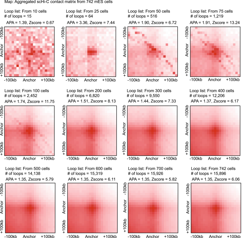 Extended Data Fig. 3