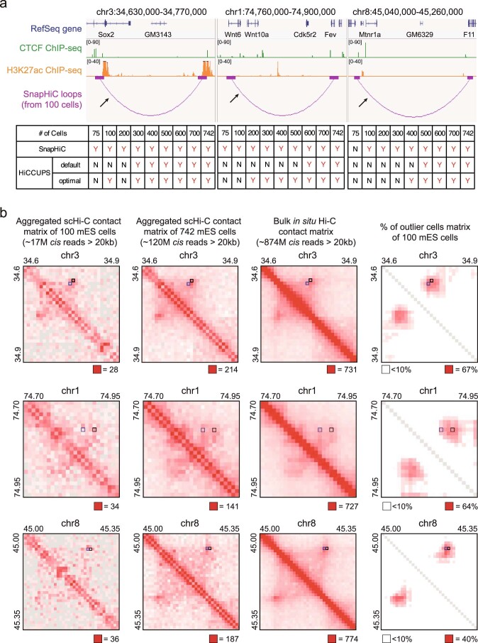 Extended Data Fig. 4