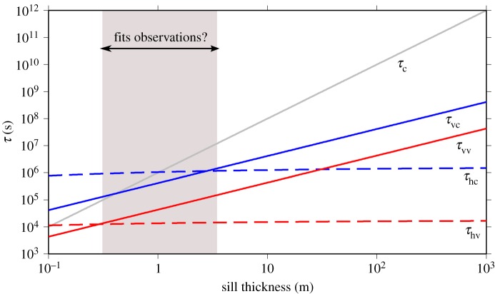 Figure 7.