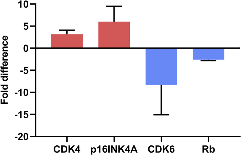 Figure 7