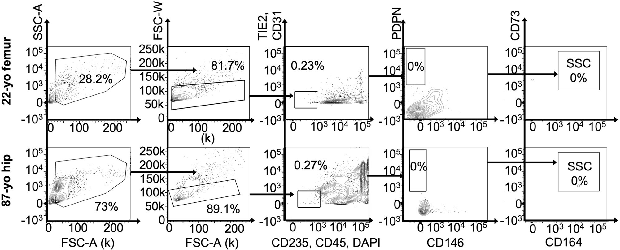 Extended Data Fig. 2 |