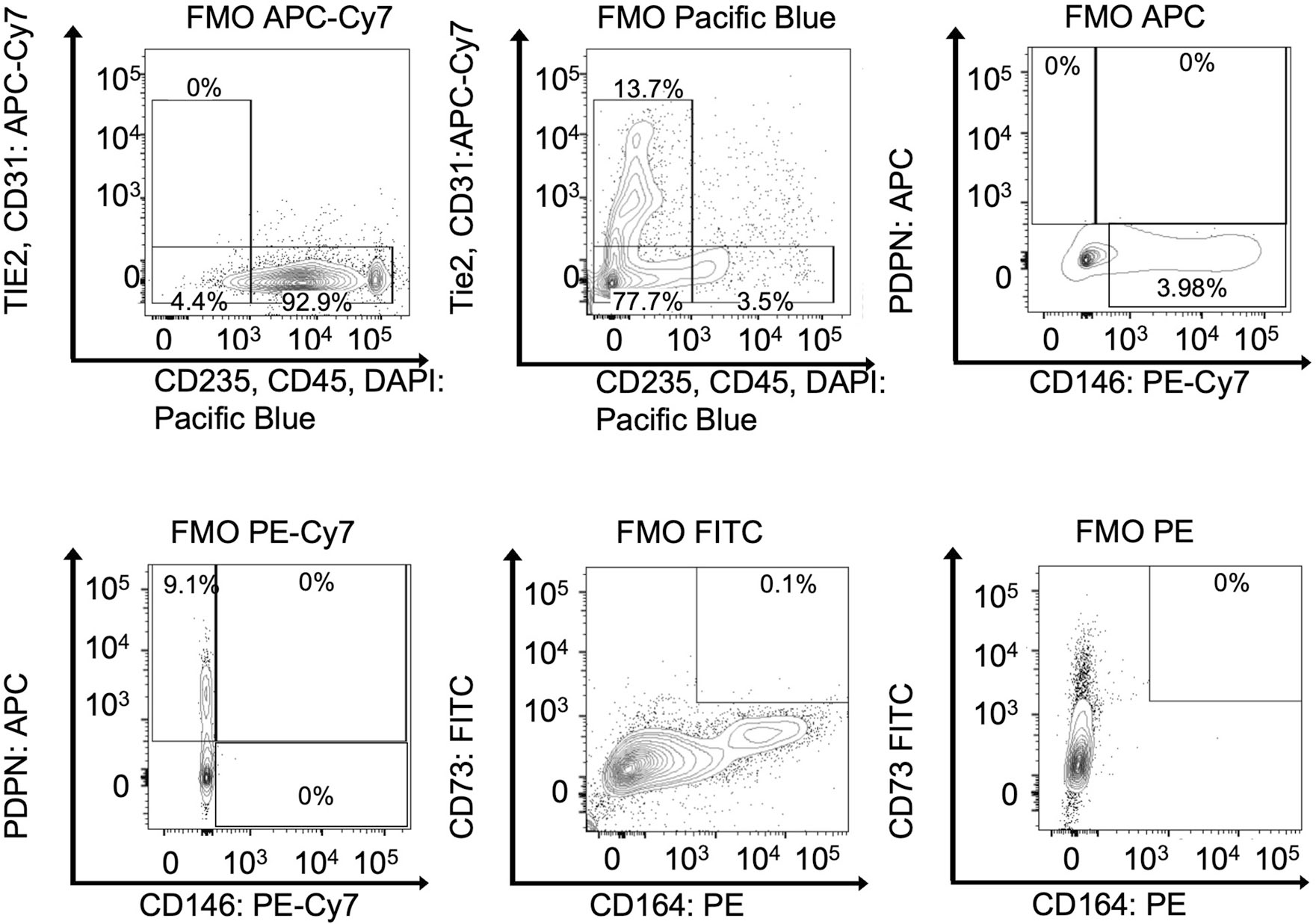 Extended Data Fig. 3 |