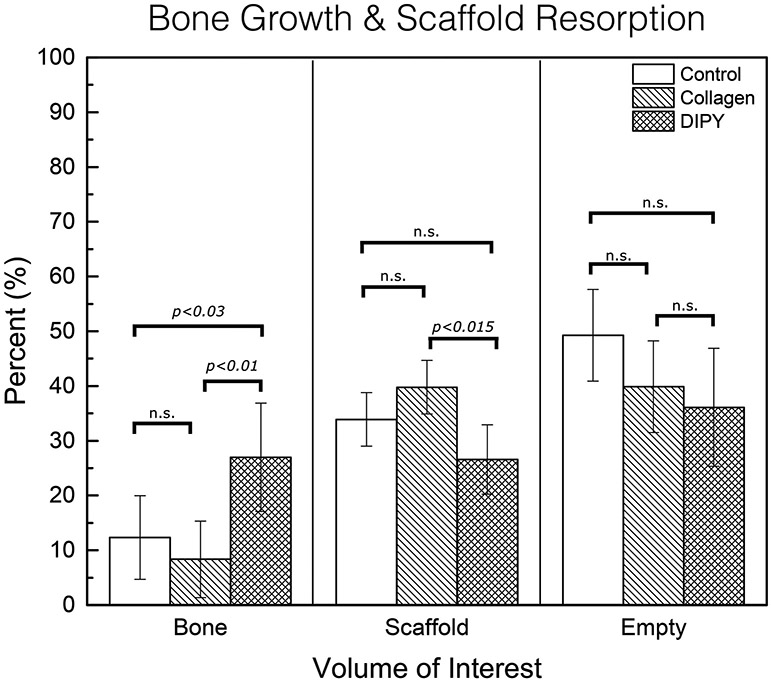 Figure 6: