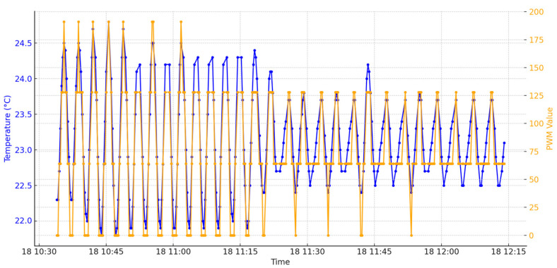 Figure 12