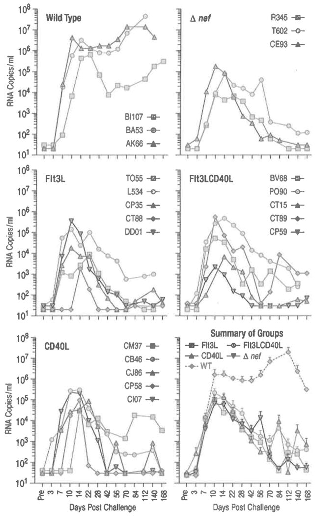 Fig. 6.4