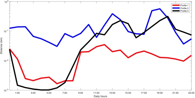 Figure 11