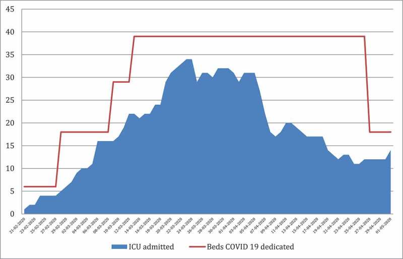 Figure 3.