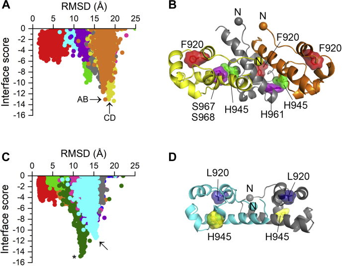 Figure 6