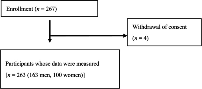 FIGURE 1