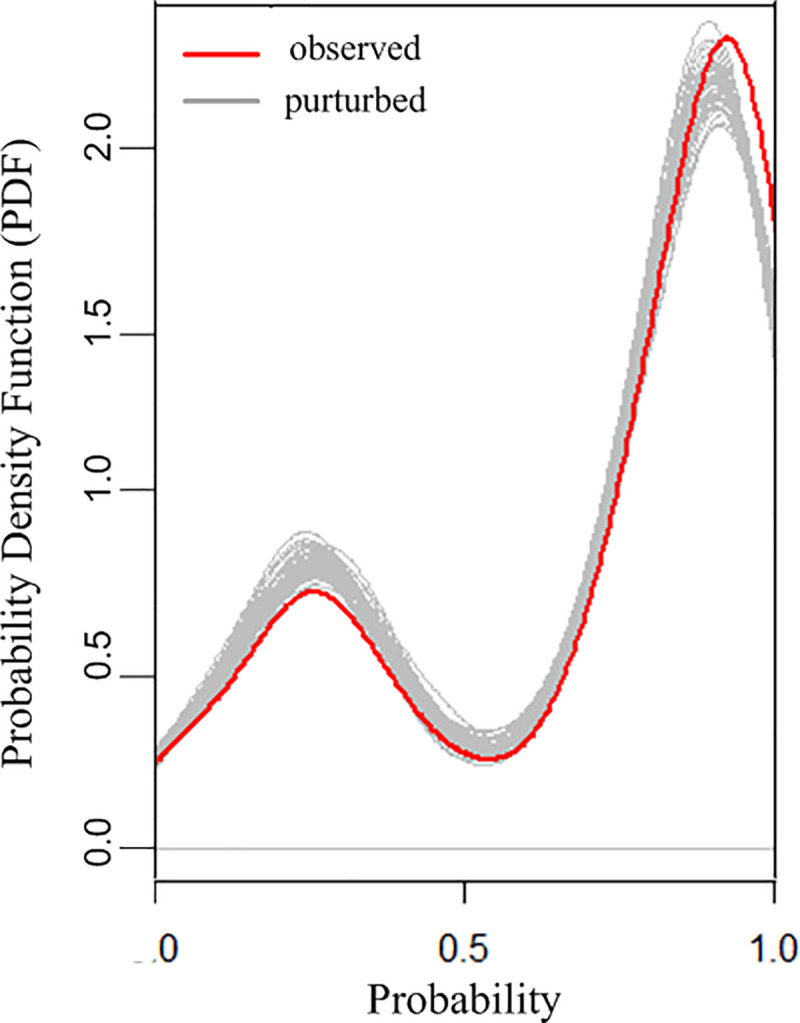 Fig 5