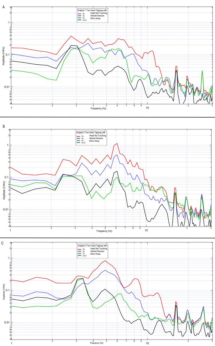 Figure 12