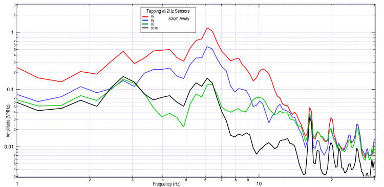 Figure 10