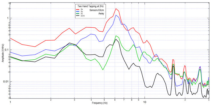 Figure 11