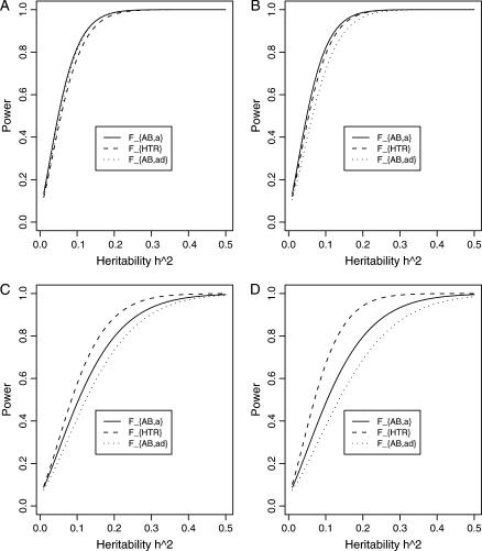 Figure 6.