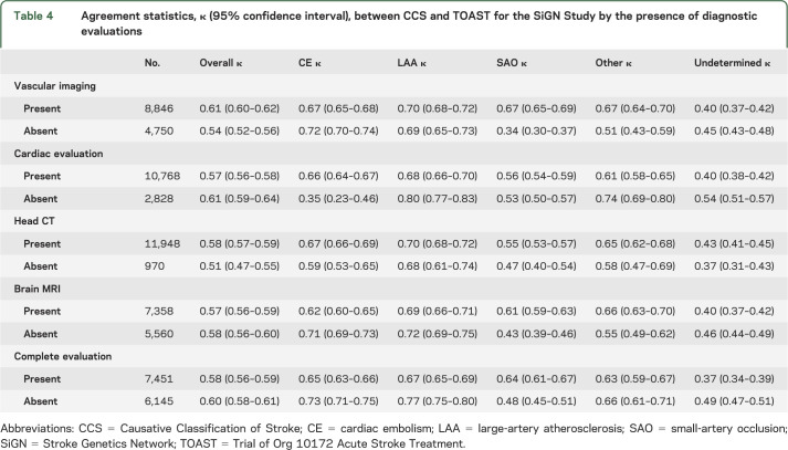 graphic file with name NEUROLOGY2014583799TT4.jpg