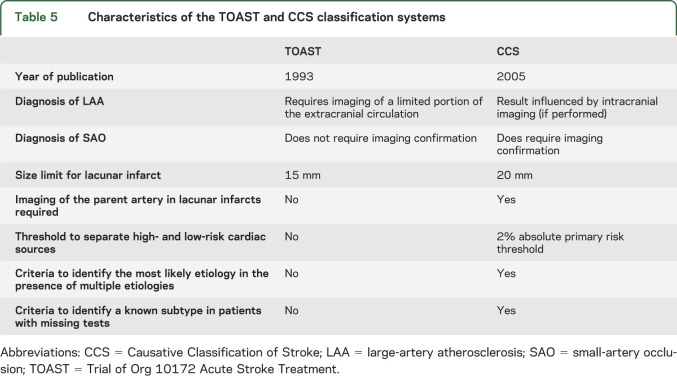 graphic file with name NEUROLOGY2014583799TT5.jpg