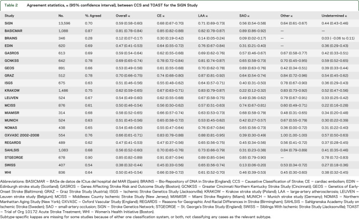 graphic file with name NEUROLOGY2014583799TT2.jpg