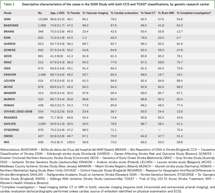 graphic file with name NEUROLOGY2014583799TT1.jpg