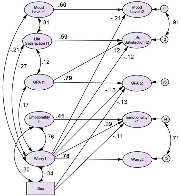 FIGURE 1