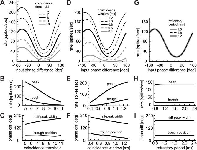 Fig 10