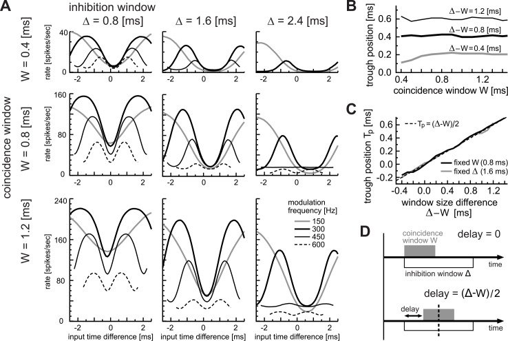 Fig 12