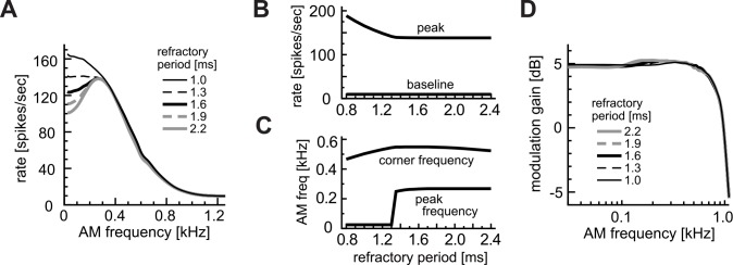 Fig 8