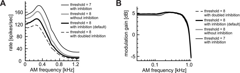 Fig 9