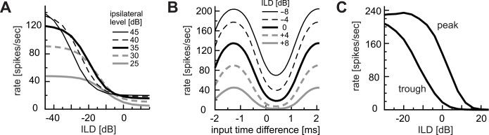 Fig 13