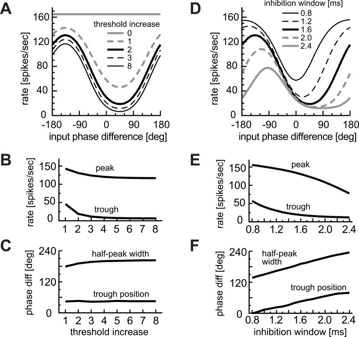 Fig 11