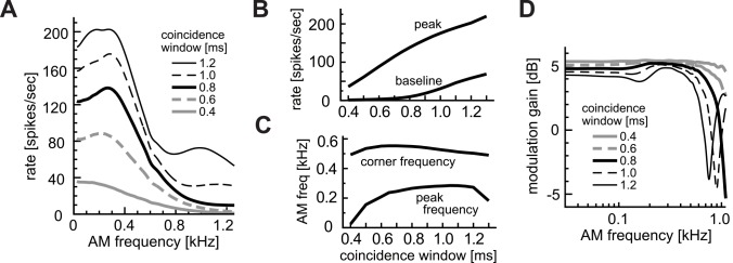 Fig 5