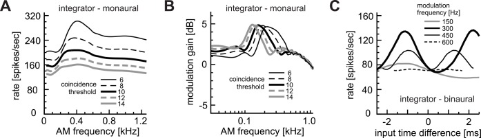 Fig 14