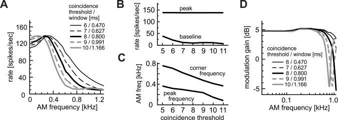 Fig 7