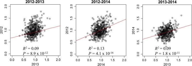 Fig. 3