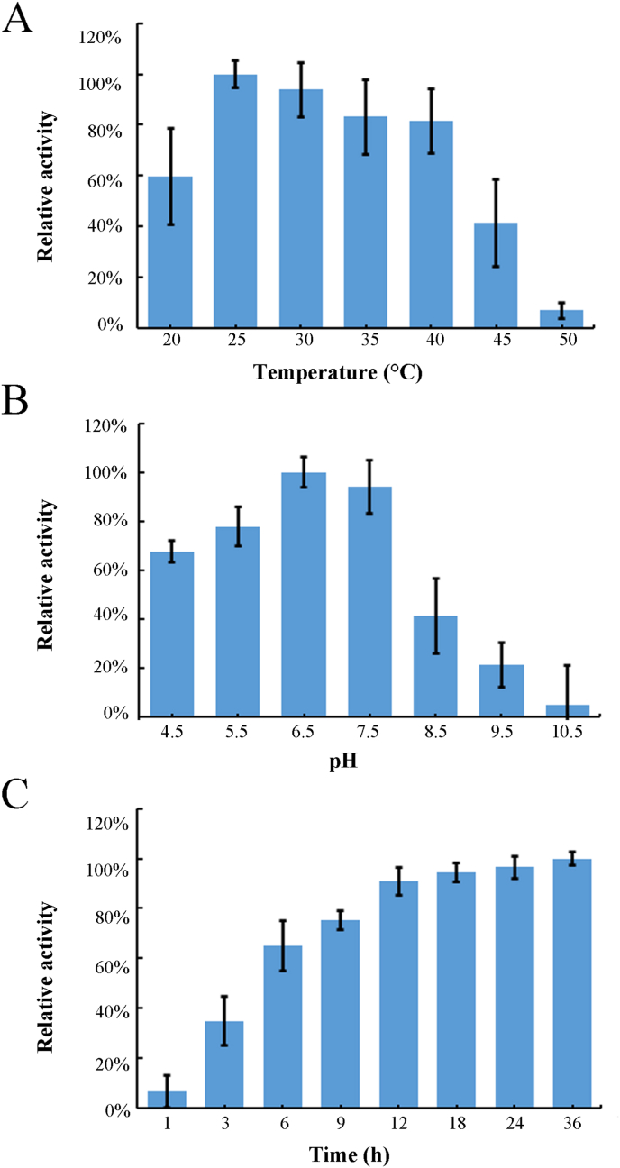 Fig. 8