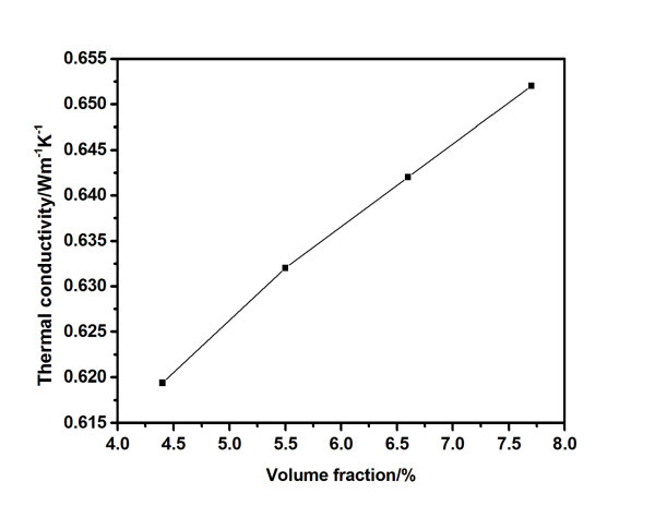 Figure 8