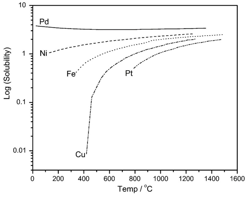 Figure 11