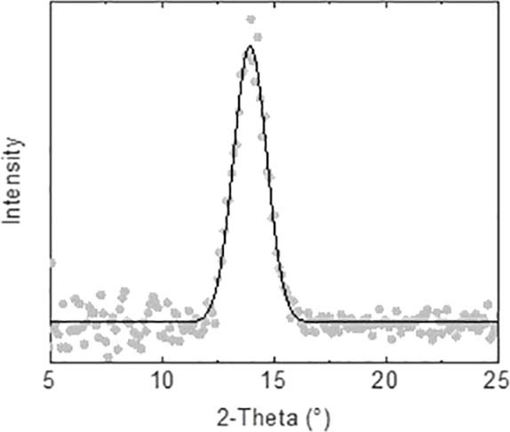 Extended Data Fig. 2