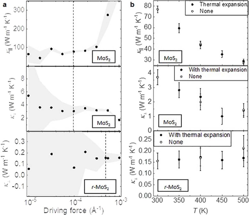 Extended Data Fig. 8