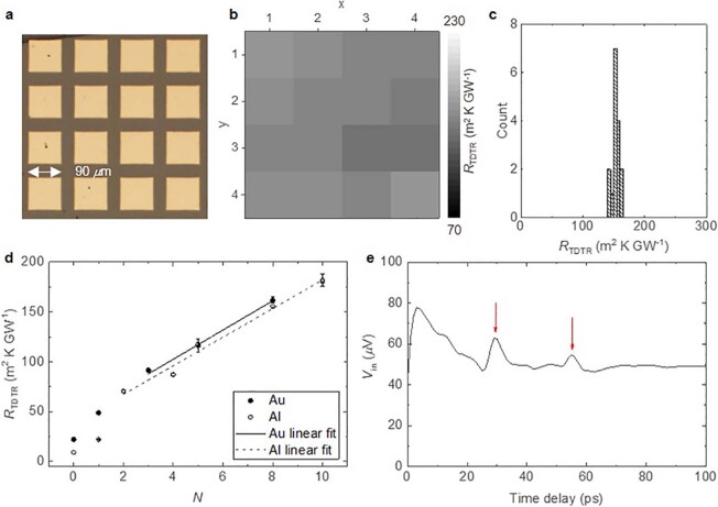 Extended Data Fig. 3