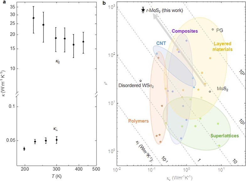 Extended Data Fig. 6