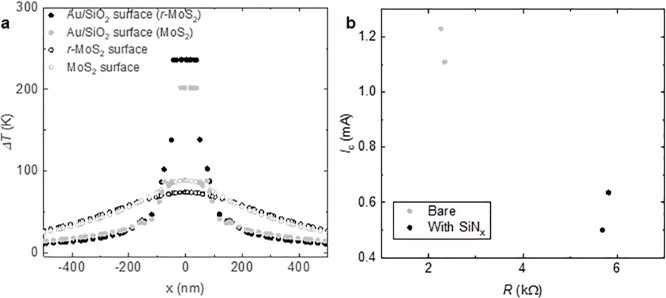 Extended Data Fig. 7