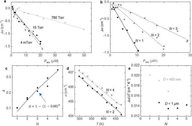 Extended Data Fig. 5