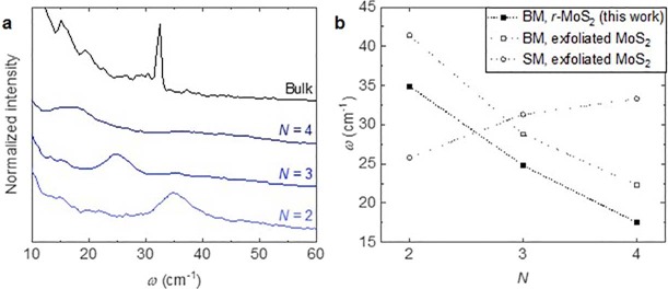 Extended Data Fig. 4